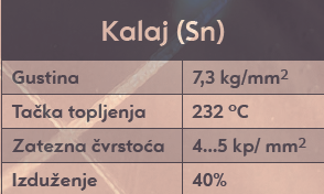 kalaj